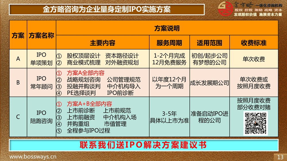 廈門金方略 引領(lǐng)企業(yè)提前登陸資本市場的IPO策劃全流程服務(wù)