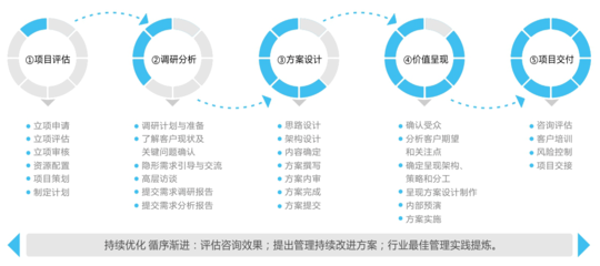 企業(yè)管理咨詢 賦能組織，驅(qū)動(dòng)未來