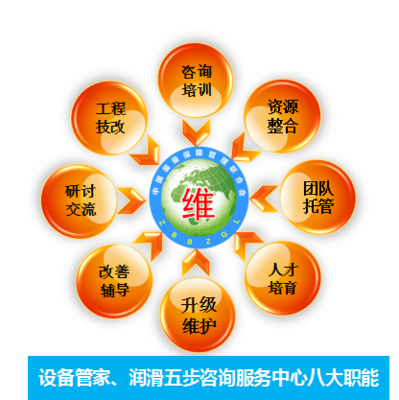 張孝桐、王大中咨詢服務(wù)中心 專業(yè)企業(yè)管理咨詢，助力企業(yè)卓越發(fā)展