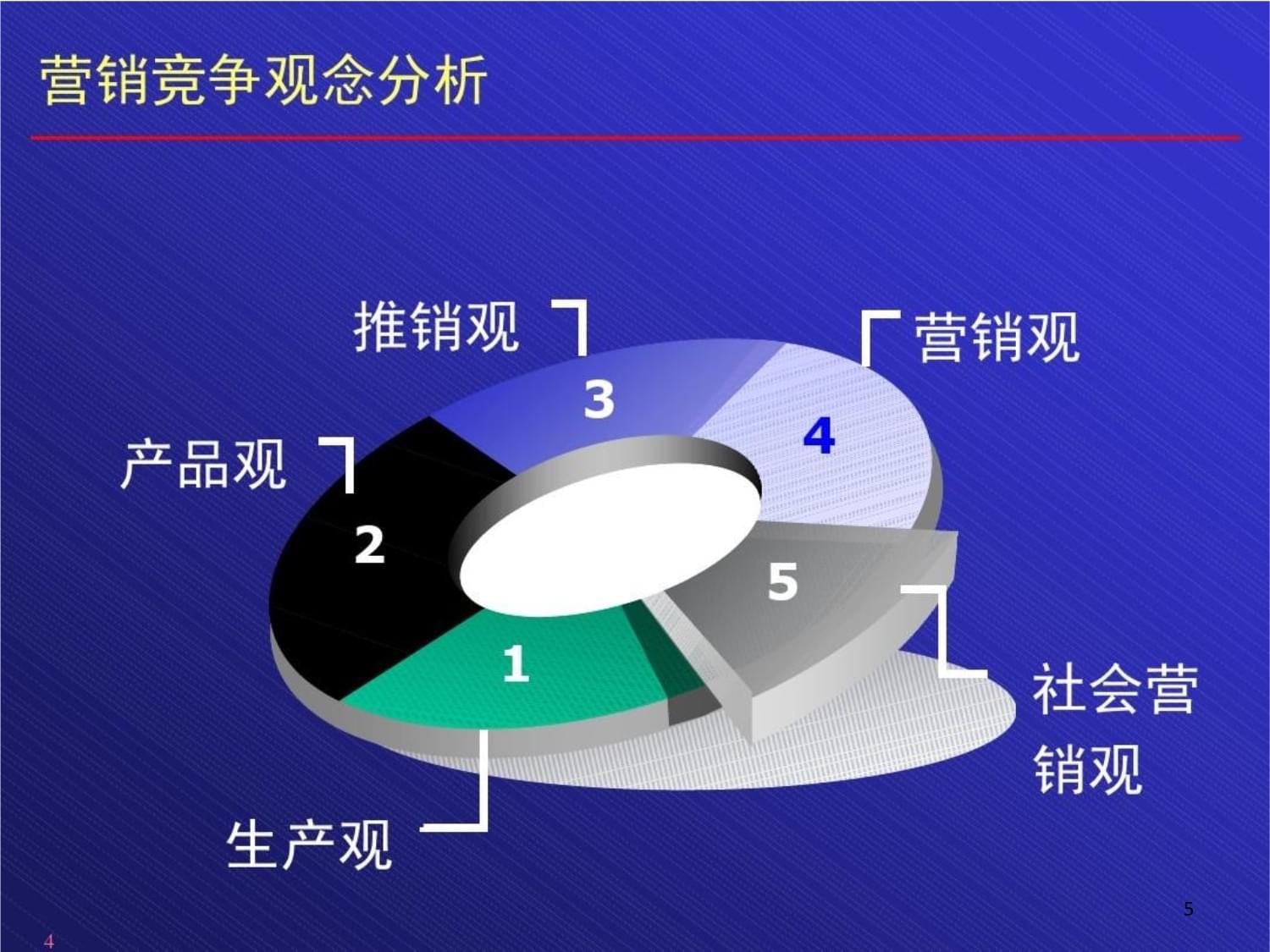 企業(yè)市場營銷管理咨詢與診斷 理論與實(shí)務(wù)