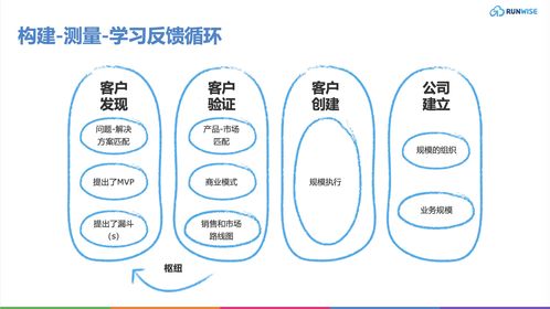 顛覆傳統 5大產品管理新策略，為企業注入持續創新活力