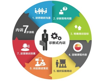 探索企業管理咨詢的價值 以定屹為例
